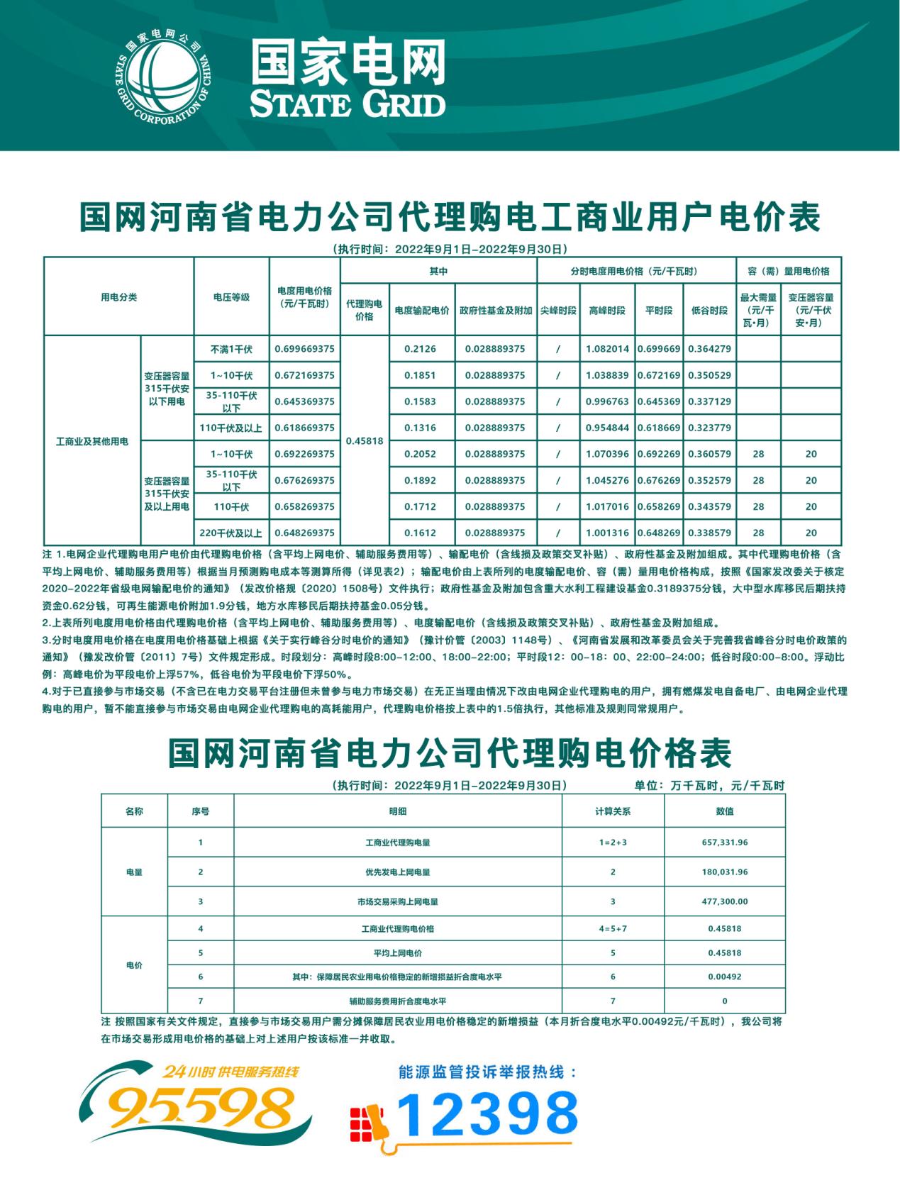 202209dianfei