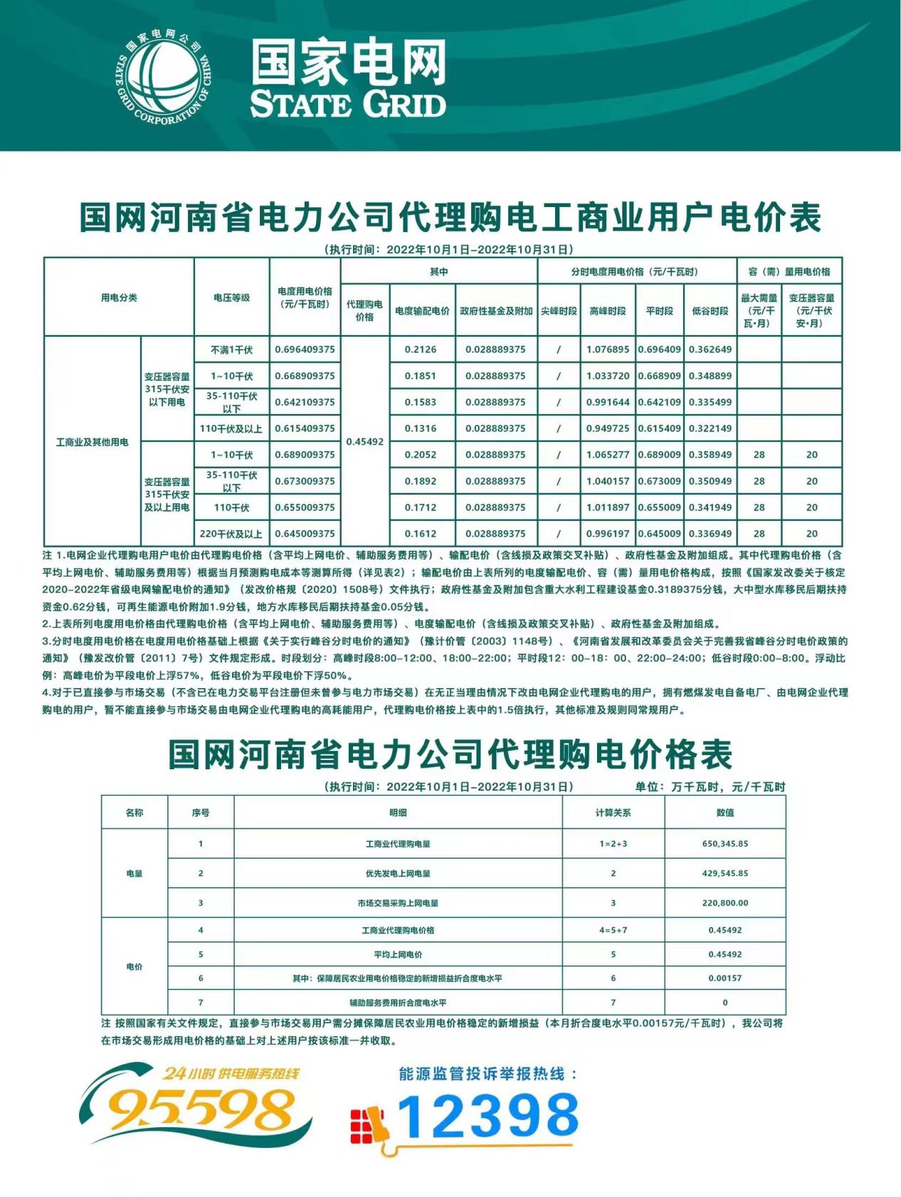 202210dianfei