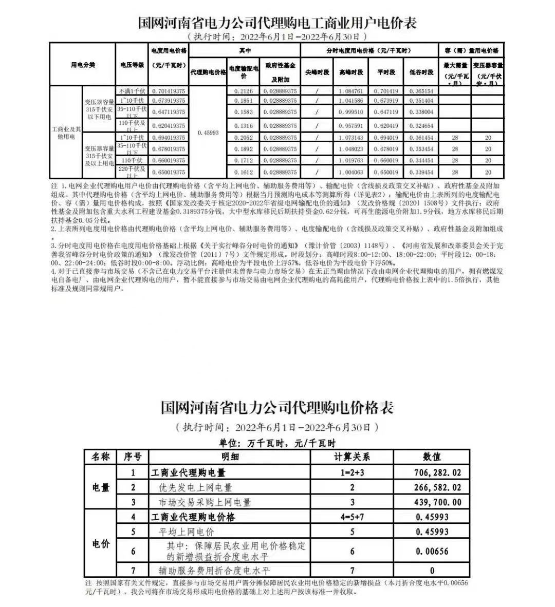 202206dianfei