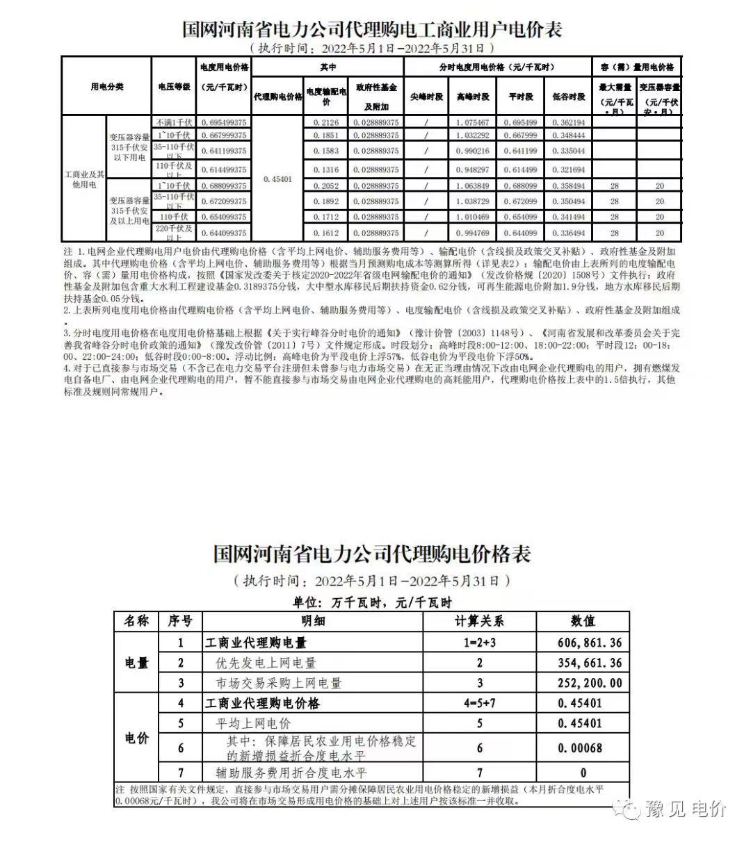 202205dianfei