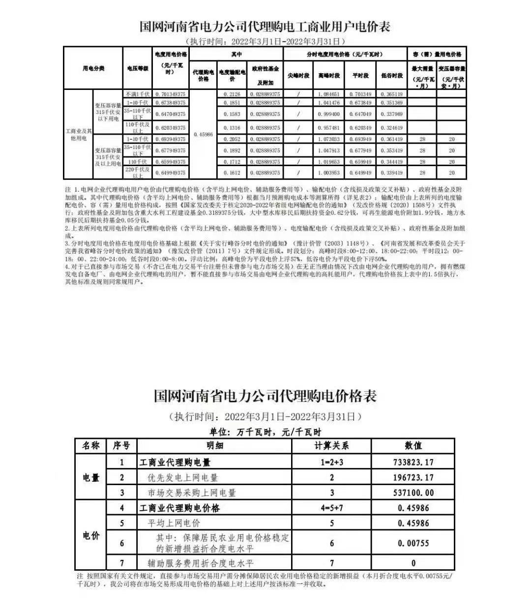 202203dianfei