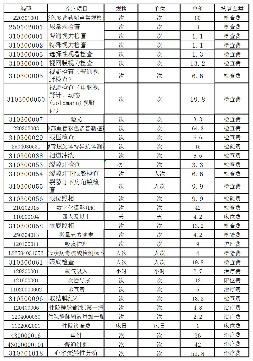 舞钢同立医院信息公开表_A138F172.jpg