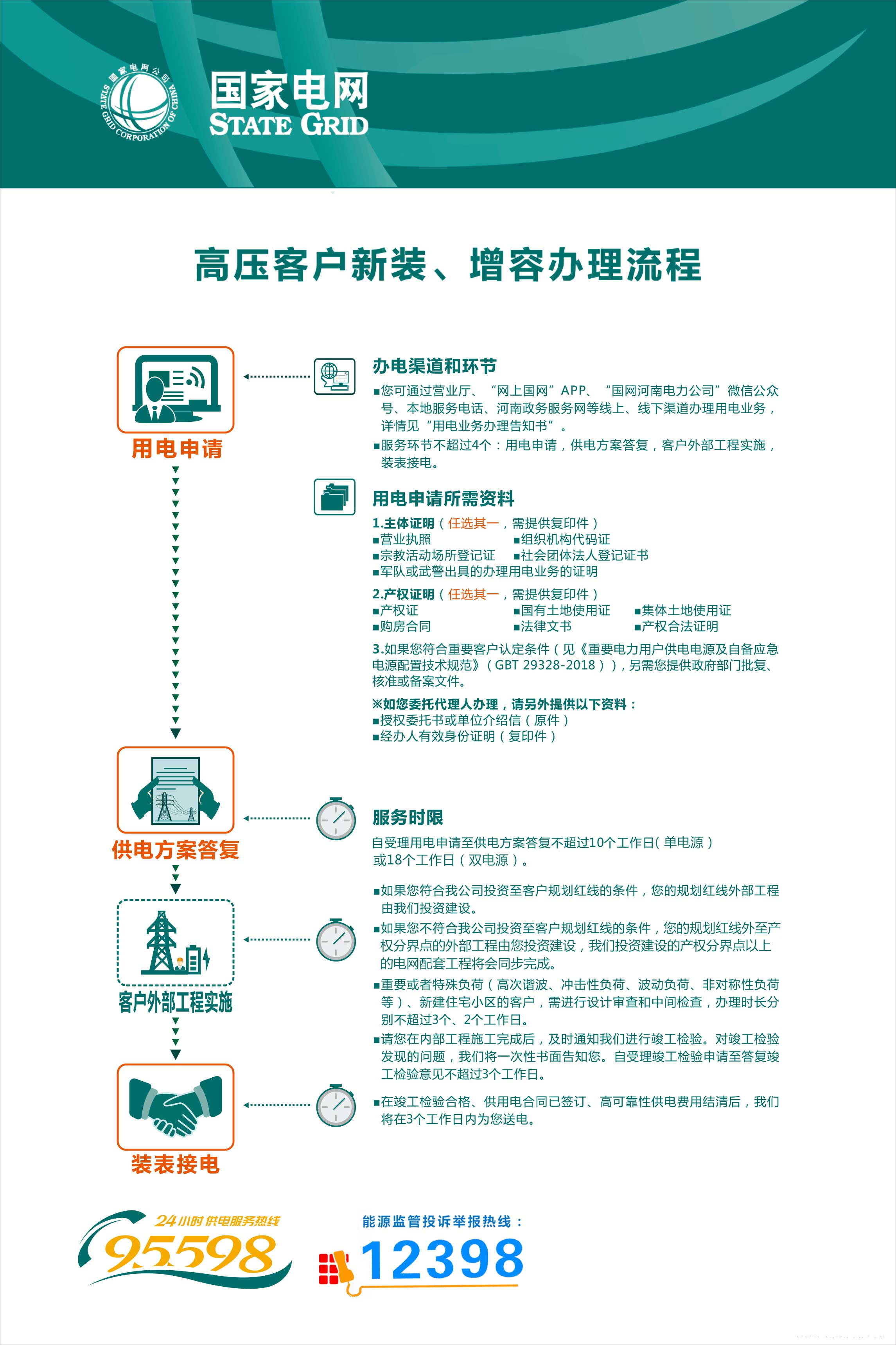 高压居民客户新装、增容办电流程.jpg