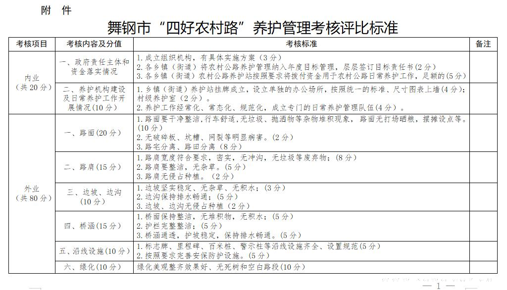 舞钢市“四好公路”养护管理考核评比标准.jpg