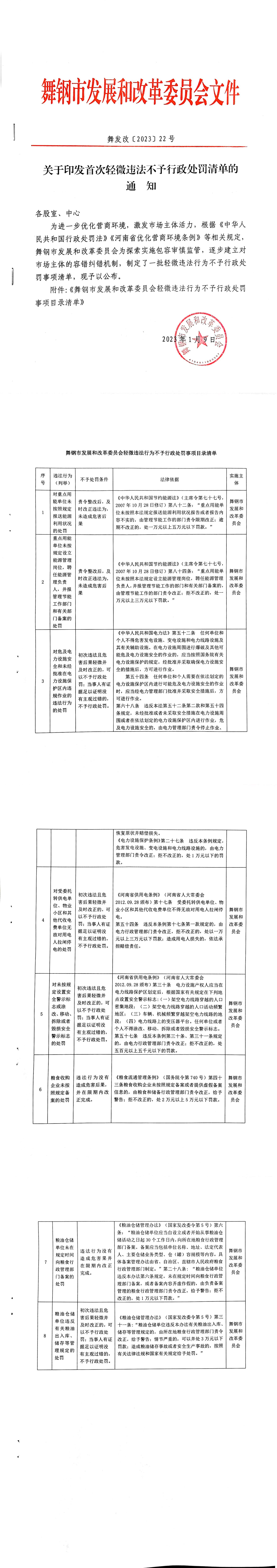 关于印发舞首次轻微违法不予行政处罚清单的通知(1)_00.png