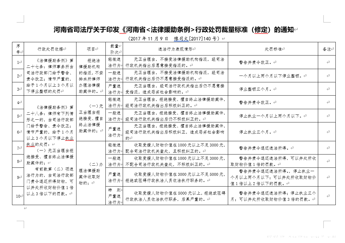枣林镇行政处罚标准公示.png