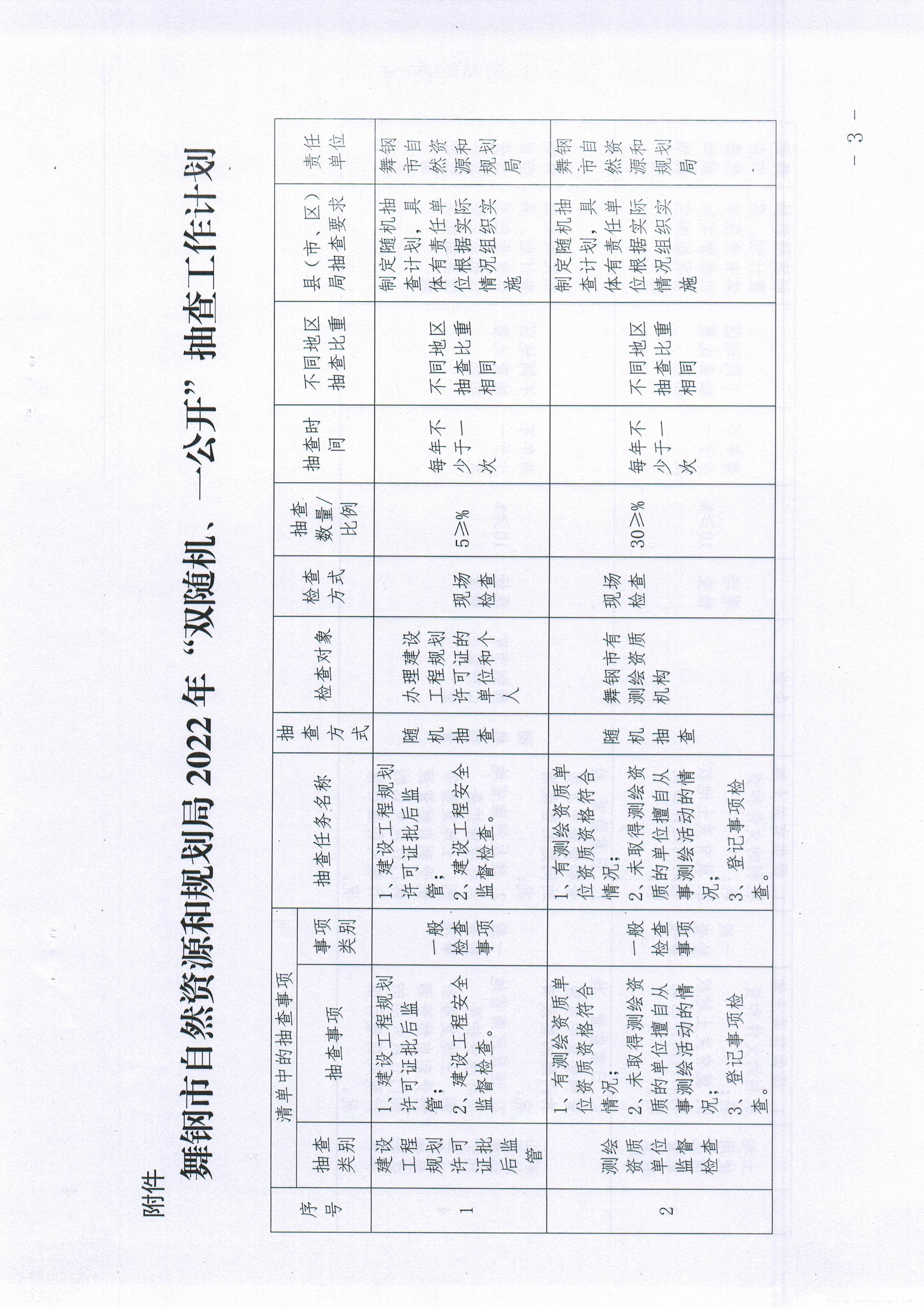 119号、2022年度“双随机、一公开”抽查计划3.jpg